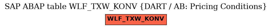 E-R Diagram for table WLF_TXW_KONV (DART / AB: Pricing Conditions)