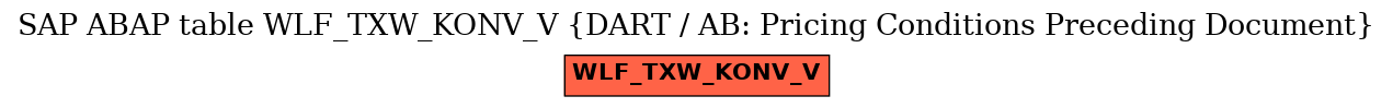 E-R Diagram for table WLF_TXW_KONV_V (DART / AB: Pricing Conditions Preceding Document)