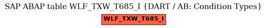 E-R Diagram for table WLF_TXW_T685_I (DART / AB: Condition Types)