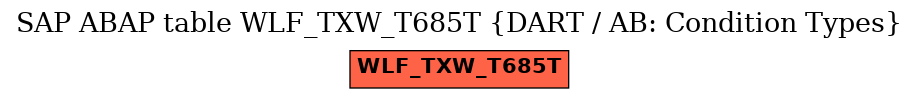 E-R Diagram for table WLF_TXW_T685T (DART / AB: Condition Types)