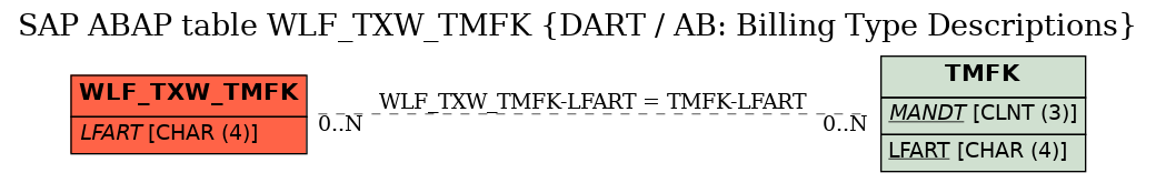 E-R Diagram for table WLF_TXW_TMFK (DART / AB: Billing Type Descriptions)