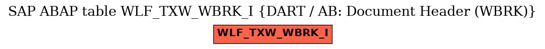 E-R Diagram for table WLF_TXW_WBRK_I (DART / AB: Document Header (WBRK))