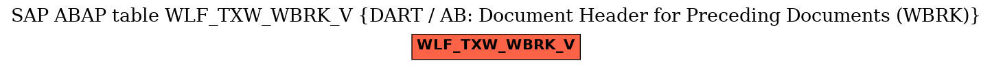 E-R Diagram for table WLF_TXW_WBRK_V (DART / AB: Document Header for Preceding Documents (WBRK))