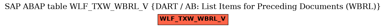 E-R Diagram for table WLF_TXW_WBRL_V (DART / AB: List Items for Preceding Documents (WBRL))