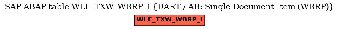 E-R Diagram for table WLF_TXW_WBRP_I (DART / AB: Single Document Item (WBRP))