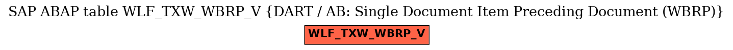 E-R Diagram for table WLF_TXW_WBRP_V (DART / AB: Single Document Item Preceding Document (WBRP))