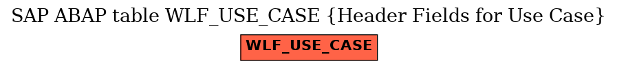 E-R Diagram for table WLF_USE_CASE (Header Fields for Use Case)