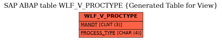E-R Diagram for table WLF_V_PROCTYPE (Generated Table for View)
