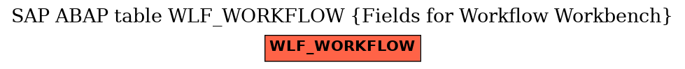 E-R Diagram for table WLF_WORKFLOW (Fields for Workflow Workbench)