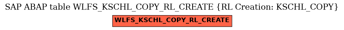 E-R Diagram for table WLFS_KSCHL_COPY_RL_CREATE (RL Creation: KSCHL_COPY)