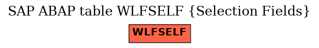 E-R Diagram for table WLFSELF (Selection Fields)