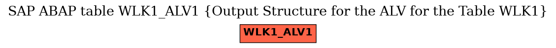 E-R Diagram for table WLK1_ALV1 (Output Structure for the ALV for the Table WLK1)