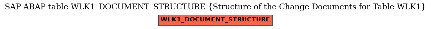 E-R Diagram for table WLK1_DOCUMENT_STRUCTURE (Structure of the Change Documents for Table WLK1)