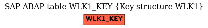 E-R Diagram for table WLK1_KEY (Key structure WLK1)