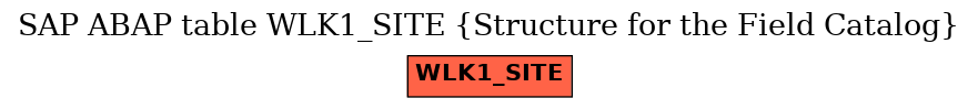 E-R Diagram for table WLK1_SITE (Structure for the Field Catalog)