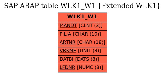 E-R Diagram for table WLK1_W1 (Extended WLK1)