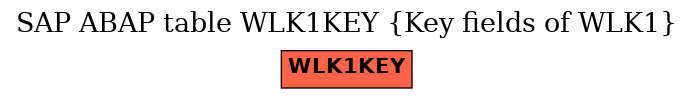 E-R Diagram for table WLK1KEY (Key fields of WLK1)