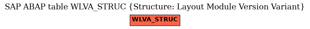 E-R Diagram for table WLVA_STRUC (Structure: Layout Module Version Variant)