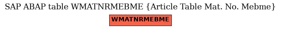 E-R Diagram for table WMATNRMEBME (Article Table Mat. No. Mebme)