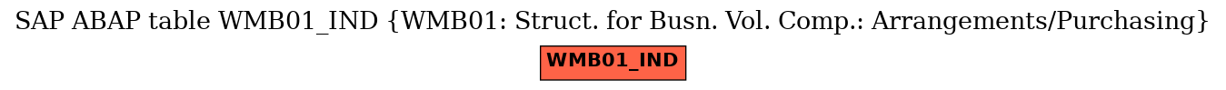 E-R Diagram for table WMB01_IND (WMB01: Struct. for Busn. Vol. Comp.: Arrangements/Purchasing)