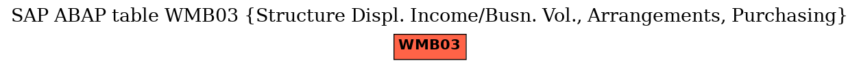 E-R Diagram for table WMB03 (Structure Displ. Income/Busn. Vol., Arrangements, Purchasing)