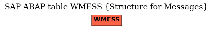 E-R Diagram for table WMESS (Structure for Messages)