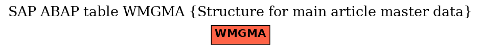 E-R Diagram for table WMGMA (Structure for main article master data)