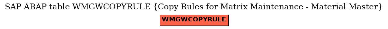 E-R Diagram for table WMGWCOPYRULE (Copy Rules for Matrix Maintenance - Material Master)