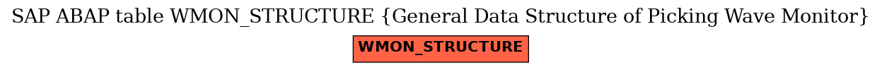 E-R Diagram for table WMON_STRUCTURE (General Data Structure of Picking Wave Monitor)