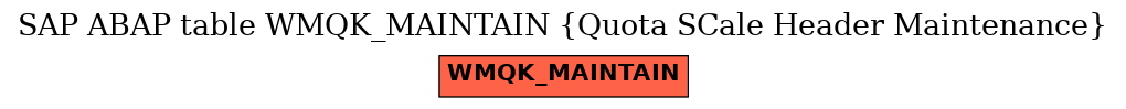 E-R Diagram for table WMQK_MAINTAIN (Quota SCale Header Maintenance)