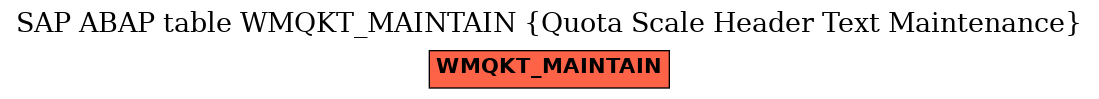 E-R Diagram for table WMQKT_MAINTAIN (Quota Scale Header Text Maintenance)