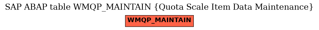 E-R Diagram for table WMQP_MAINTAIN (Quota Scale Item Data Maintenance)