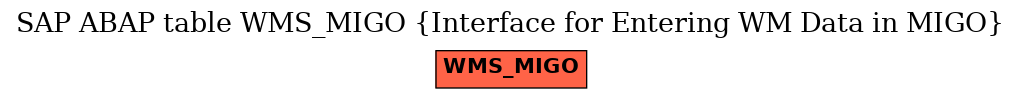 E-R Diagram for table WMS_MIGO (Interface for Entering WM Data in MIGO)