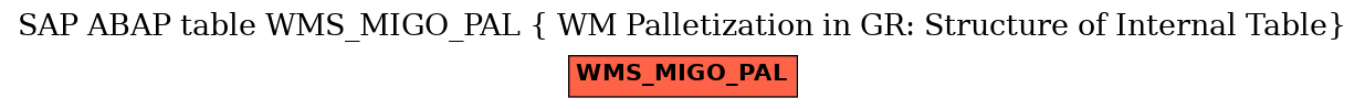 E-R Diagram for table WMS_MIGO_PAL ( WM Palletization in GR: Structure of Internal Table)