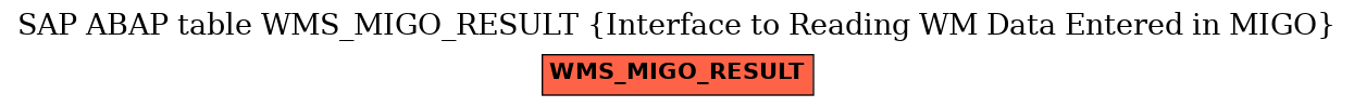 E-R Diagram for table WMS_MIGO_RESULT (Interface to Reading WM Data Entered in MIGO)