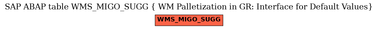 E-R Diagram for table WMS_MIGO_SUGG ( WM Palletization in GR: Interface for Default Values)