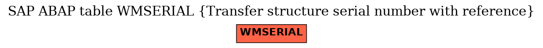 E-R Diagram for table WMSERIAL (Transfer structure serial number with reference)