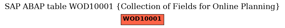 E-R Diagram for table WOD10001 (Collection of Fields for Online Planning)