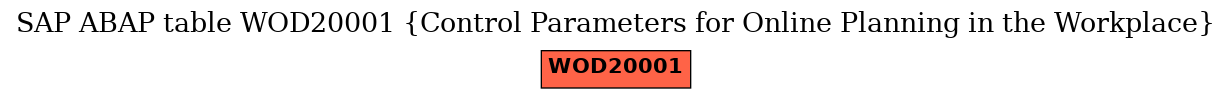 E-R Diagram for table WOD20001 (Control Parameters for Online Planning in the Workplace)