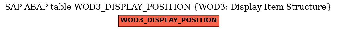 E-R Diagram for table WOD3_DISPLAY_POSITION (WOD3: Display Item Structure)