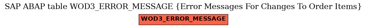 E-R Diagram for table WOD3_ERROR_MESSAGE (Error Messages For Changes To Order Items)