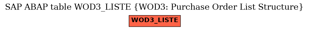 E-R Diagram for table WOD3_LISTE (WOD3: Purchase Order List Structure)