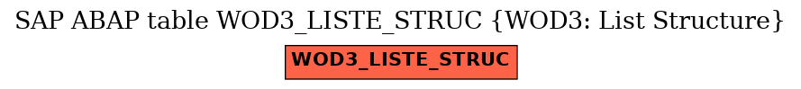 E-R Diagram for table WOD3_LISTE_STRUC (WOD3: List Structure)