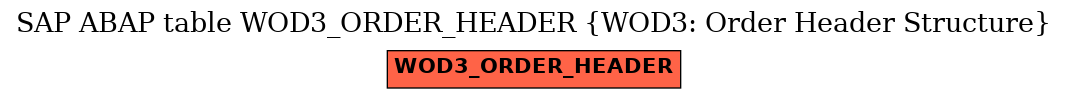 E-R Diagram for table WOD3_ORDER_HEADER (WOD3: Order Header Structure)