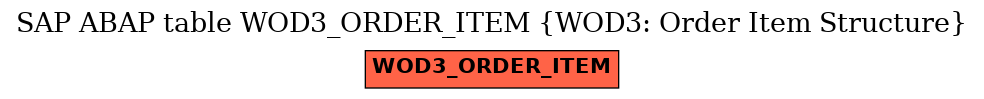 E-R Diagram for table WOD3_ORDER_ITEM (WOD3: Order Item Structure)