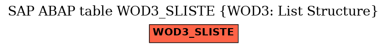 E-R Diagram for table WOD3_SLISTE (WOD3: List Structure)