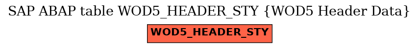 E-R Diagram for table WOD5_HEADER_STY (WOD5 Header Data)