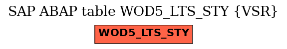 E-R Diagram for table WOD5_LTS_STY (VSR)