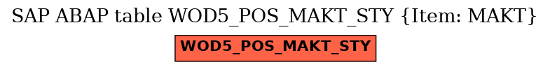 E-R Diagram for table WOD5_POS_MAKT_STY (Item: MAKT)