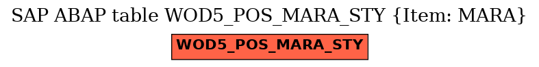 E-R Diagram for table WOD5_POS_MARA_STY (Item: MARA)